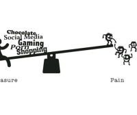 为什么在Sp后让你不在焦虑,多巴胺与痛苦